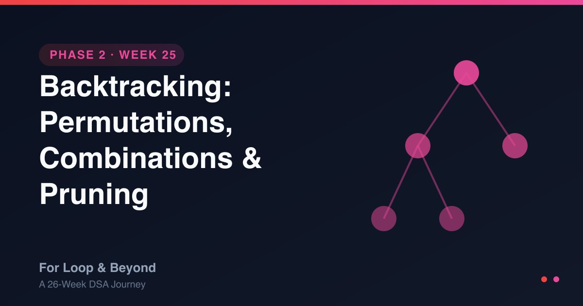 Backtracking: Permutations, Combinations & Pruning