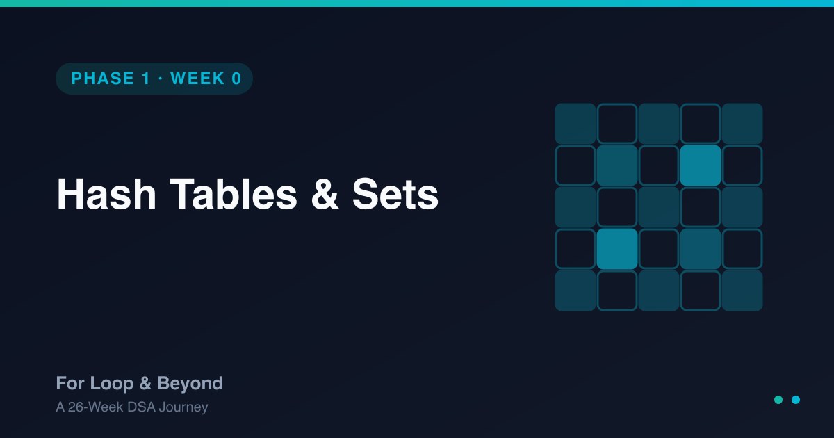 Hash Tables & Sets - Time & Space Complexity