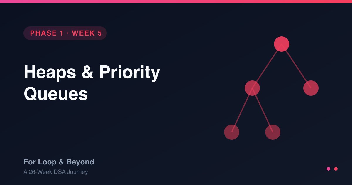 Heaps & Priority Queues
