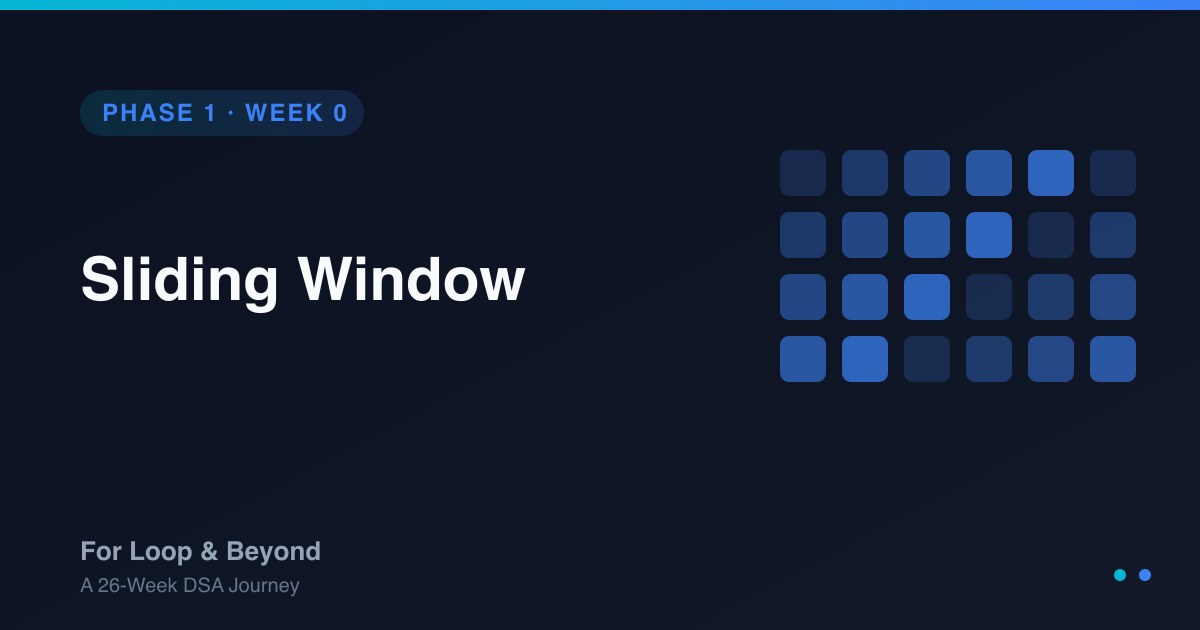 Sliding Window Algorithm - Fixed & Variable Length